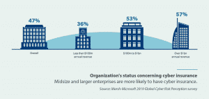 Organization-Status-Concerning-Cyber-Insurance