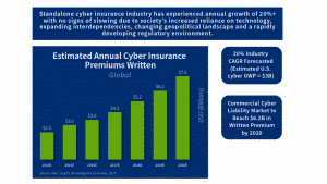 Cyber Security Liability Insurance
